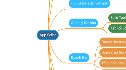 Mind Map: App Seller