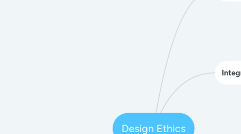 Mind Map: Design Ethics