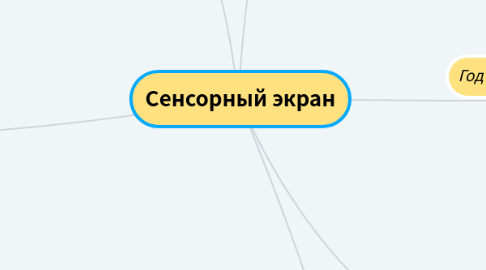 Mind Map: Сенсорный экран