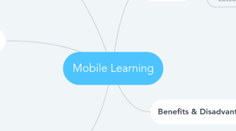 Mind Map: Mobile Learning