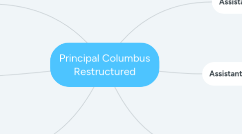 Mind Map: Principal Columbus Restructured