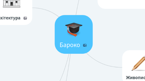 Mind Map: Бароко
