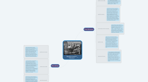 Mind Map: Дружба в романе "Обломов"