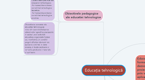 Mind Map: Educația tehnologică