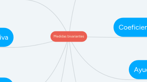 Mind Map: Medidas bivariantes