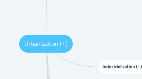 Mind Map: Urbanization (+)