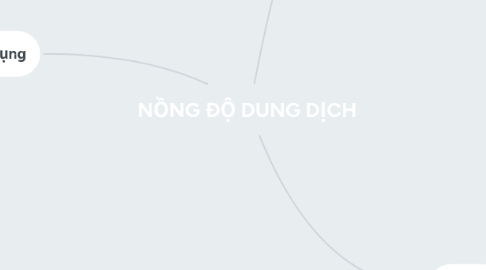 Mind Map: NỒNG ĐỘ DUNG DỊCH