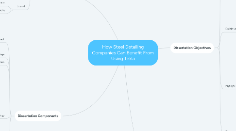 Mind Map: How Steel Detailing Companies Can Benefit From Using Tekla