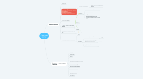 Mind Map: Структура сайта