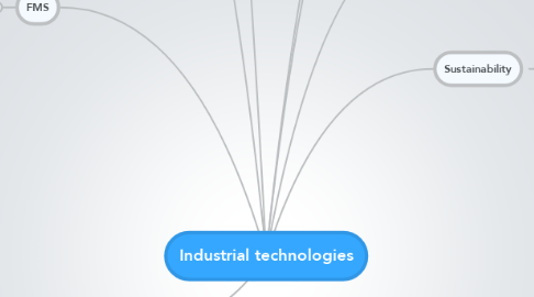 Mind Map: Industrial technologies
