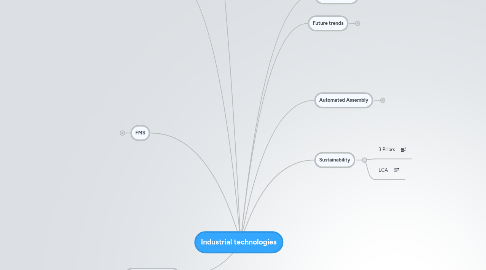 Mind Map: Industrial technologies