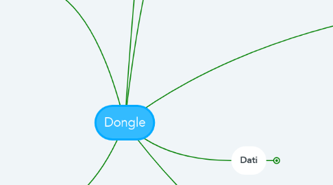 Mind Map: Dongle