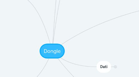 Mind Map: Dongle