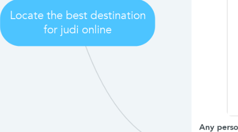 Mind Map: Locate the best destination for judi online