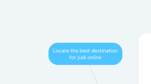 Mind Map: Locate the best destination for judi online