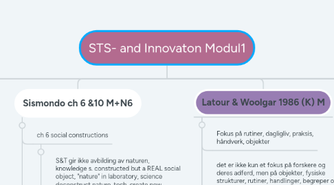 Mind Map: STS- and Innovaton Modul1