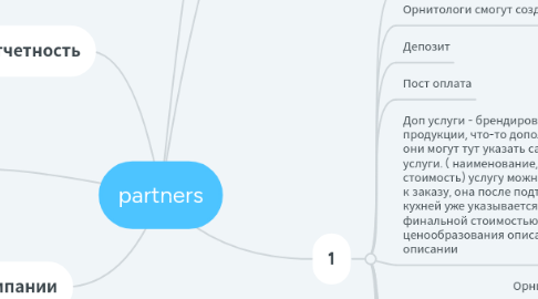 Mind Map: partners