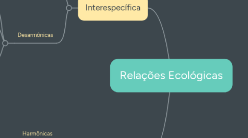 Mind Map: Relações Ecológicas