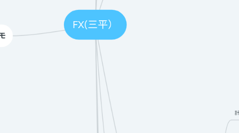 Mind Map: FX(三平)