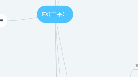 Mind Map: FX(三平）