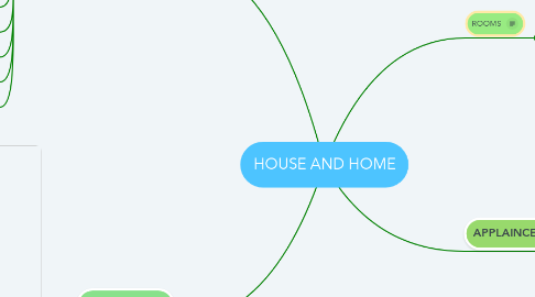 Mind Map: HOUSE AND HOME