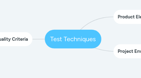 Mind Map: Test Techniques