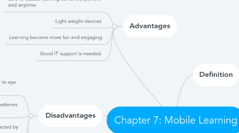 Mind Map: Chapter 7: Mobile Learning