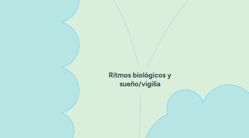 Mind Map: Ritmos biológicos y sueño/vigilia