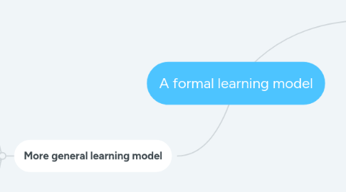 Mind Map: A formal learning model