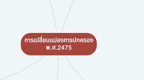 Mind Map: การเปลี่ยนแปลงการปกครอง พ.ศ.2475