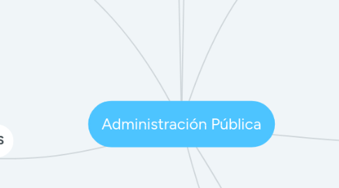 Mind Map: Administración Pública