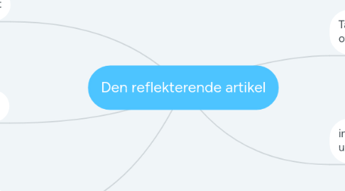 Mind Map: Den reflekterende artikel