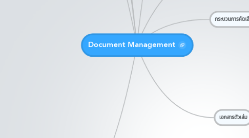 Mind Map: Document Management