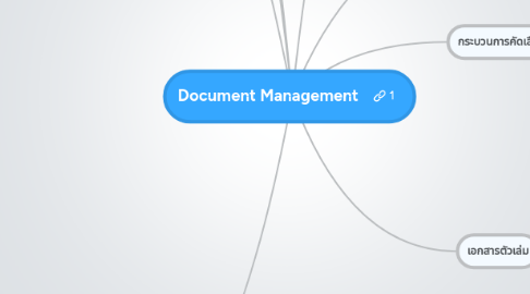 Mind Map: Document Management