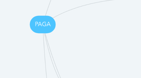 Mind Map: PAGA