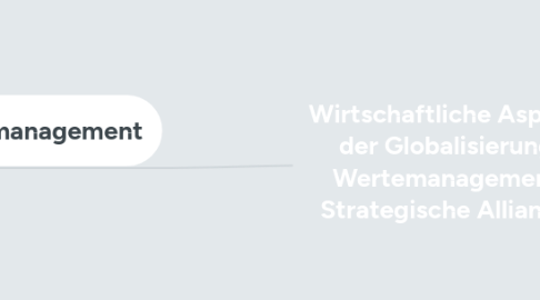 Mind Map: Wirtschaftliche Aspekte der Globalisierung/ Wertemanagement/ Strategische Allianzen