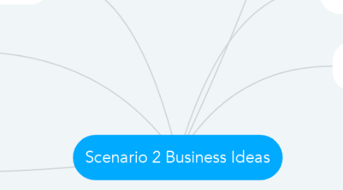 Mind Map: Scenario 2 Business Ideas