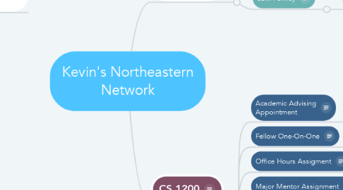 Mind Map: Kevin's Northeastern Network