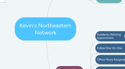 Mind Map: Kevin's Northeastern Network