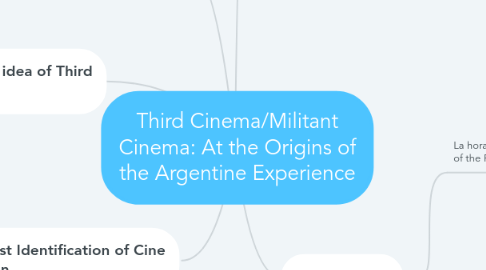 Mind Map: Third Cinema/Militant Cinema: At the Origins of the Argentine Experience