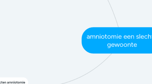 Mind Map: amniotomie een slechte gewoonte