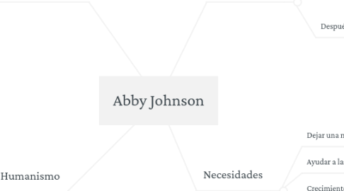 Mind Map: Abby Johnson