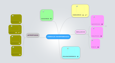 Mind Map: ANIMALES INVERTEBRADOS