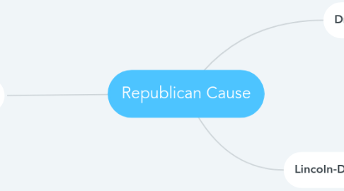 Mind Map: Republican Cause