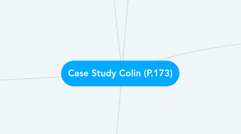 Mind Map: Case Study Colin (P.173)