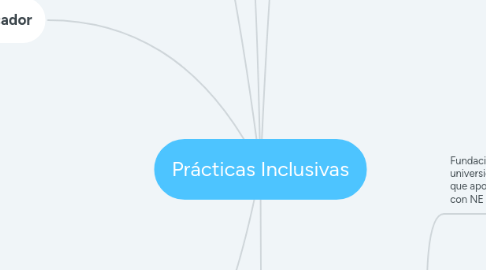 Mind Map: Prácticas Inclusivas