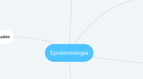 Mind Map: Epidemiologia