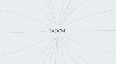 Mind Map: SADCM