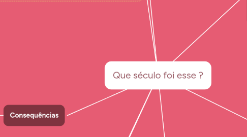 Mind Map: Que século foi esse ?