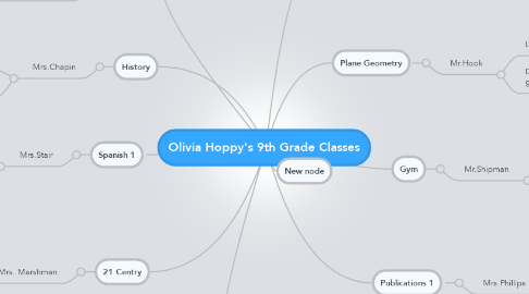 Mind Map: Olivia Hoppy's 9th Grade Classes